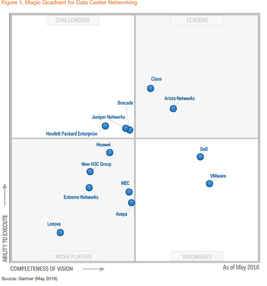 Открытые сети Dell EMC – три плодотворных года с момента запуска этой инициативы - 2