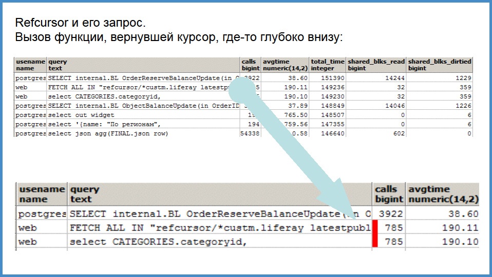 Postgresql pl pgsql. План запроса pgsql. Pl/pgsql.