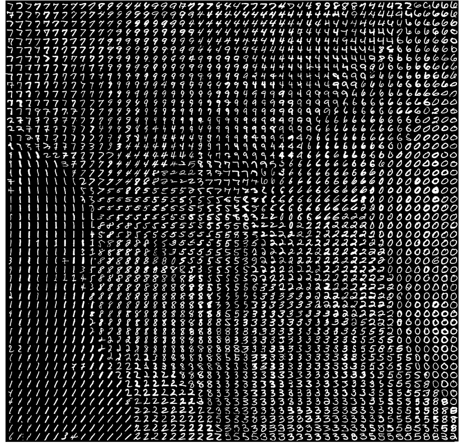 Алгоритм Джонкера-Волгенанта + t-SNE=супер-сила - 2