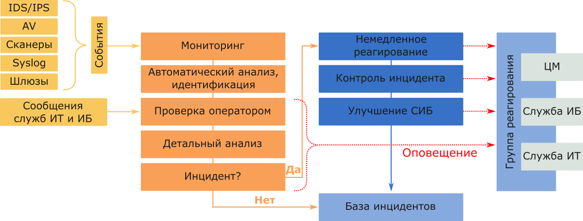 Средства мониторинга информационных систем