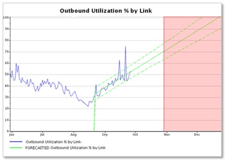 trend_calculation