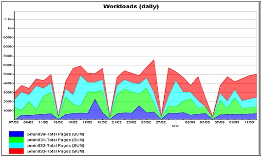 pta_analyse_business_metrics