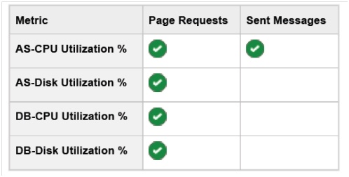 depending_metrics