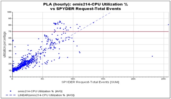 PLA