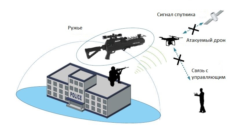 Выстрел по коптерам - 4