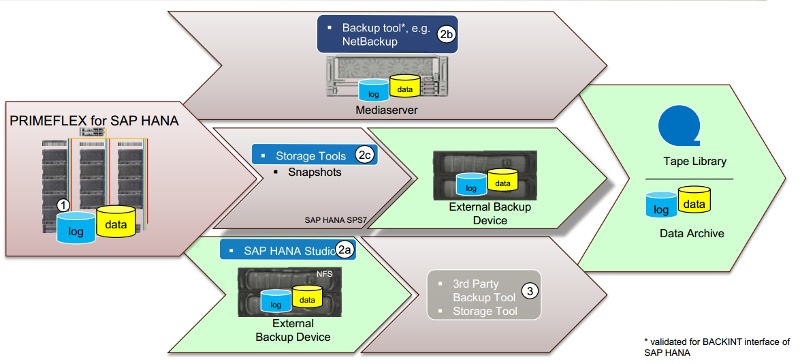 SAP HANA – задача с множеством решений - 3