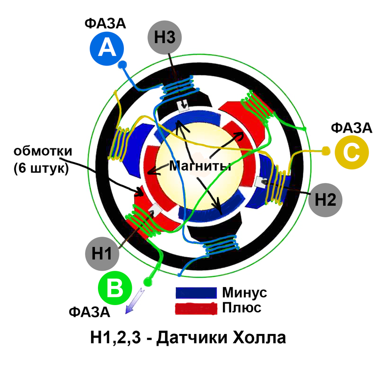 Мотор колесо схема подключения