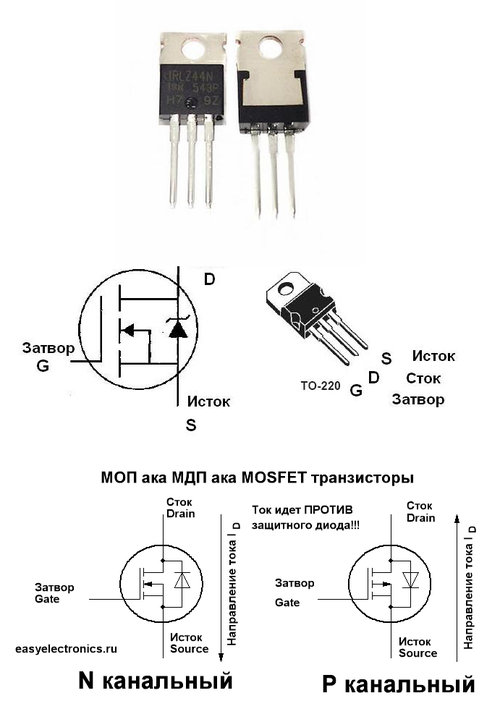 Управление мотор колесом своими руками