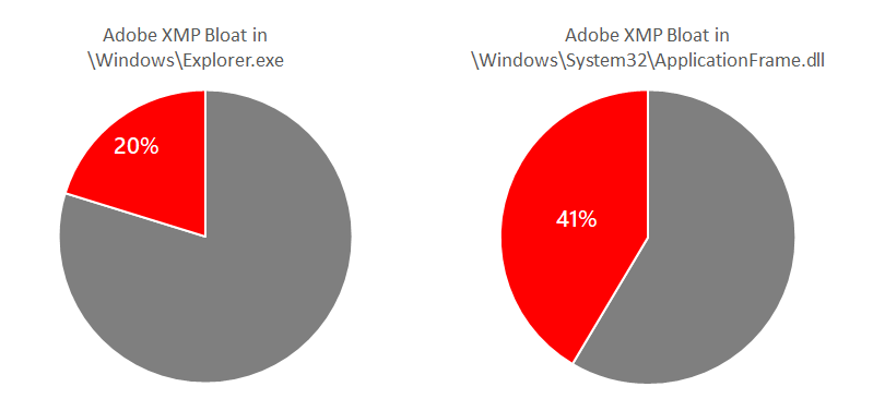 Некоторые системные файлы Windows забиты мусором метаданных от Adobe - 1