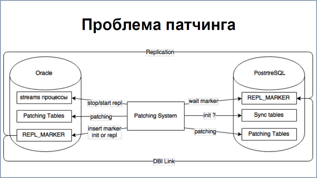 Postgresql посмотреть схемы