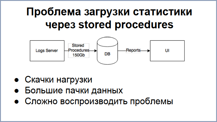 Не работает блинк из oracle в postgresql