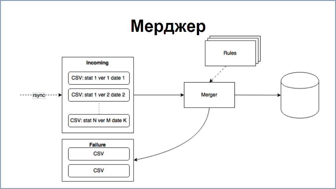 Postgresql схема dbo