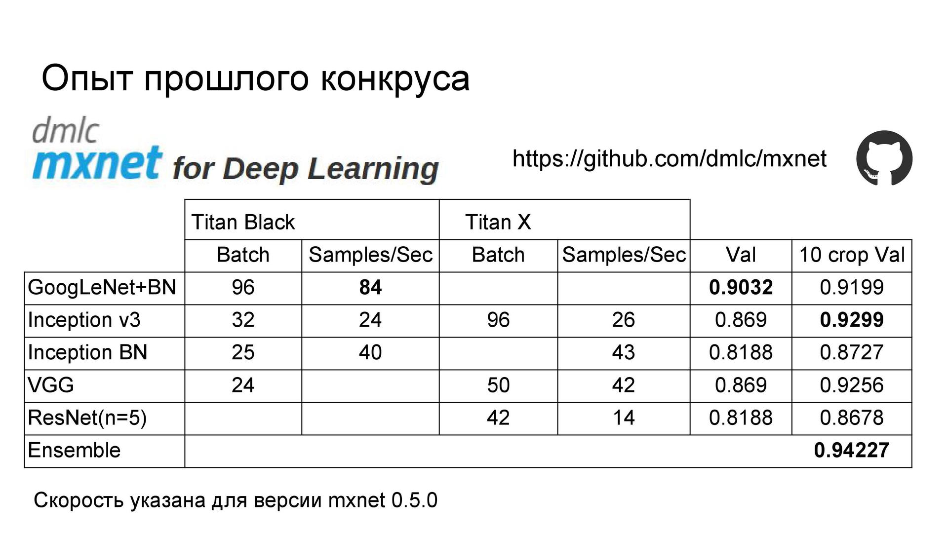 Спорт анализ. Данные по adverntcentrumu Мои.