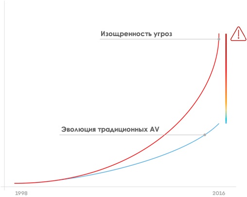 Что такое Cyber-Kill Chain и почему ее надо учитывать в стратегии защиты - 4