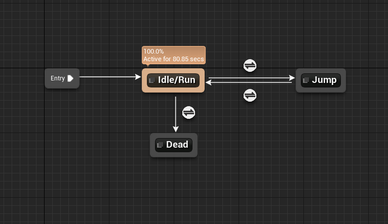 Автопереводчик для unity игр. Unity-Разработчик Middle схематично. Idle состояние. Vehicle animation Blueprint ue4. UE 4 Blueprint как сделать стройку.