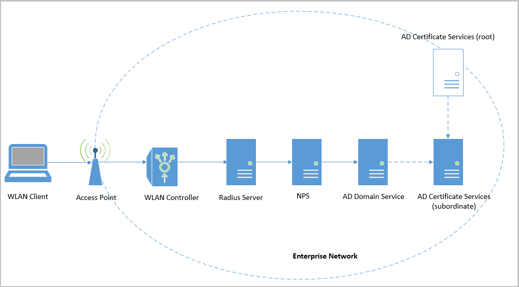 Схема шифрования wpa2