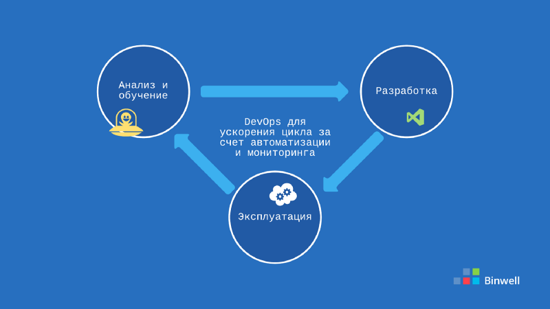 Автоматизируем неавтоматизируемое, или про Xamarin в реальных проектах - 17