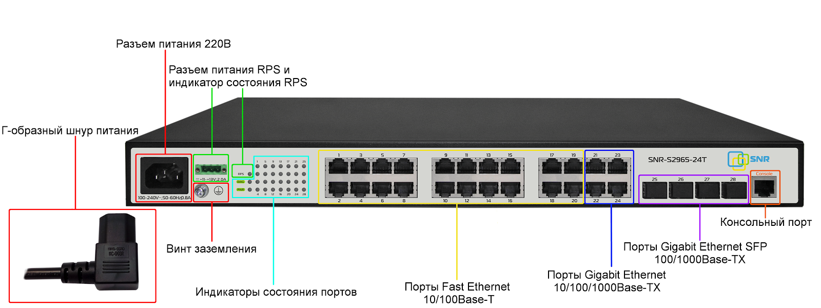 Видеорегистратор 8 каналов tv t0801 lm xm инструкция