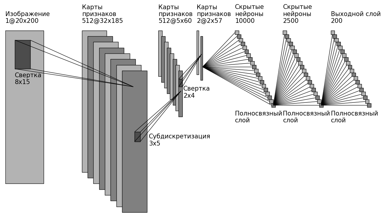 Карта признаков это