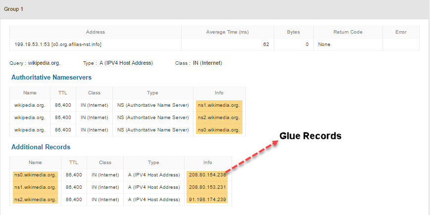 DNS glue records – что такое и почему они так важны? - 2