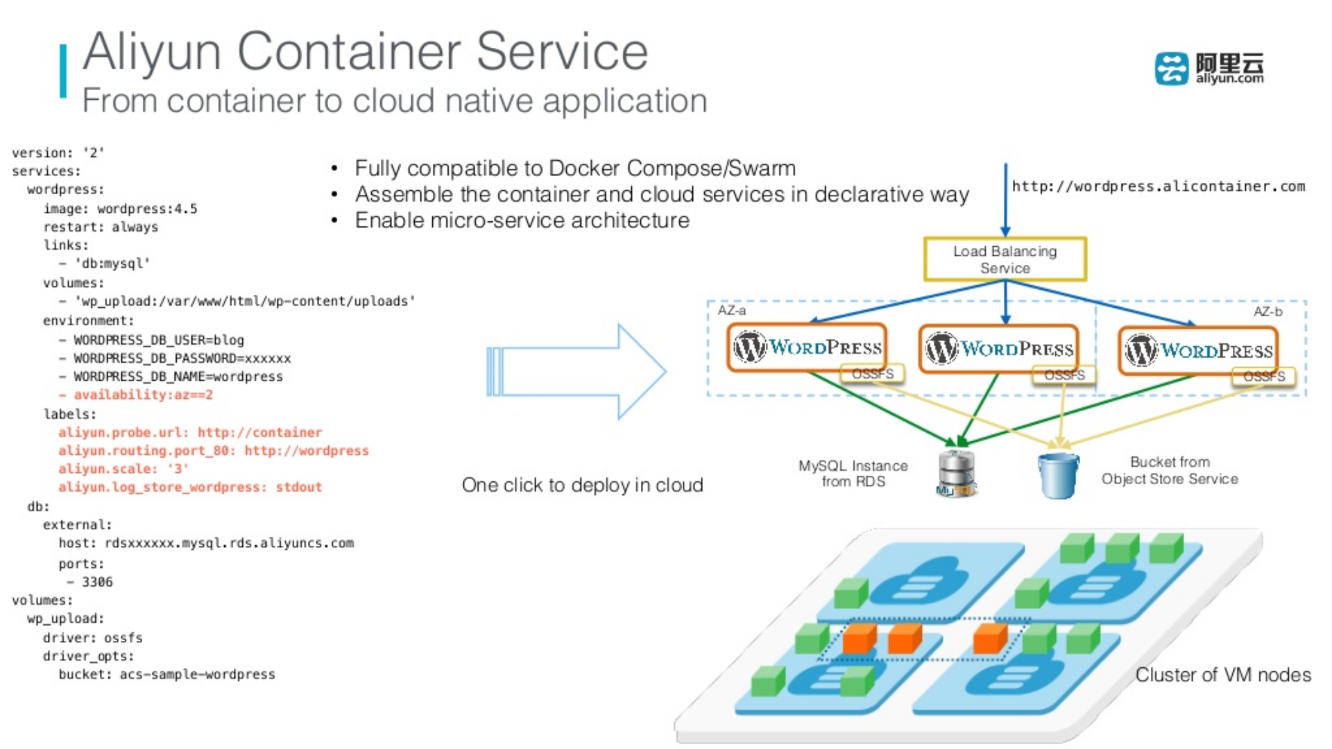 Docker в Китае: статистика использования и истории успеха - 5