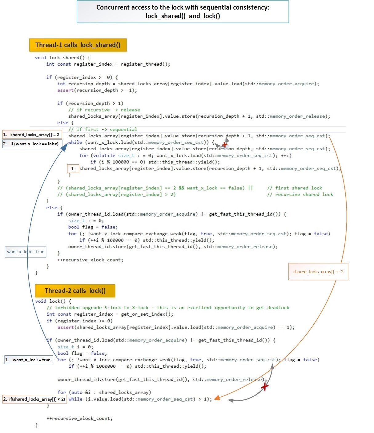 C std thread