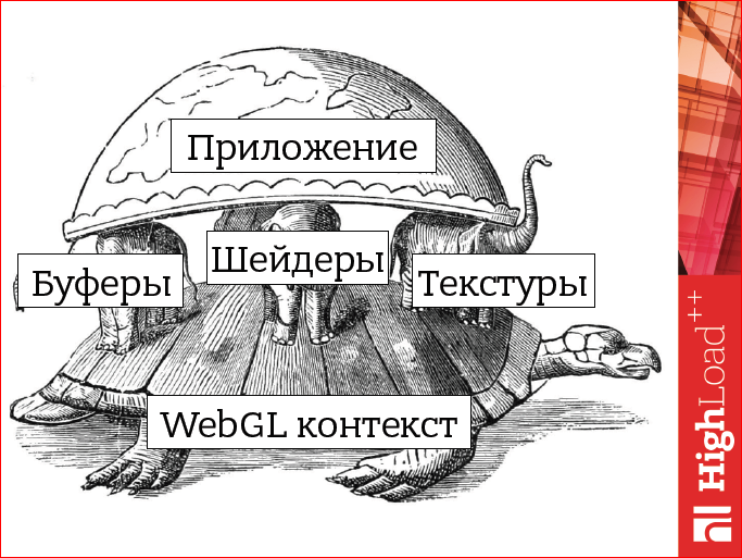 Производительность WebGL-приложений - 2