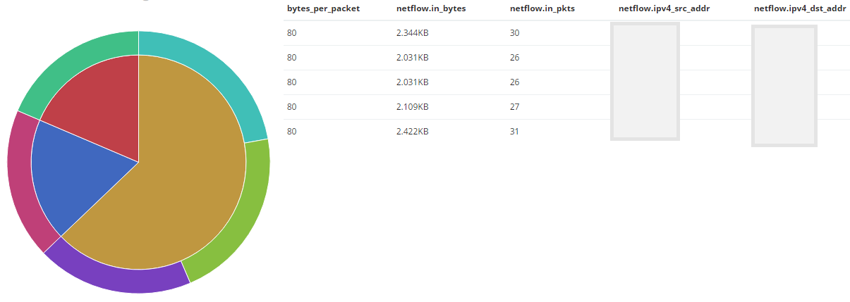 Анализ комуникации из Tor сети в инфраструктуру с помощью ELK стека - 8