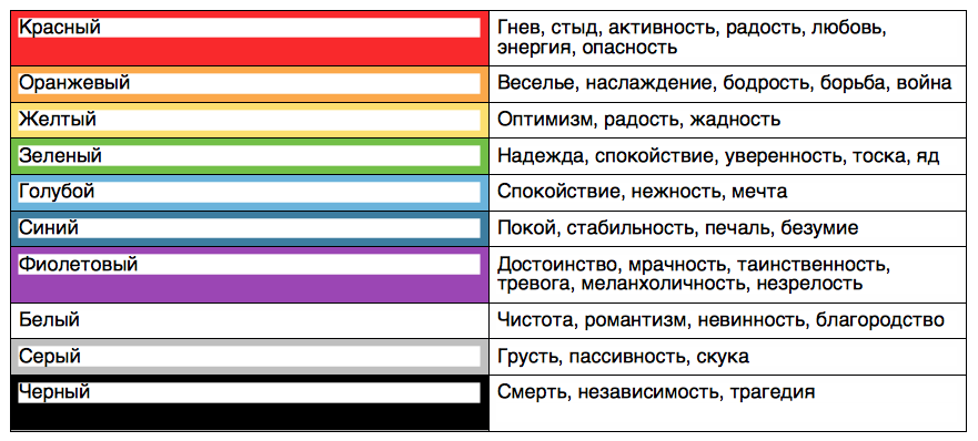 С каким цветом ассоциируется человек. Значение цветов. Ассоциации цвета. Ассоциации человека с цветом значение.