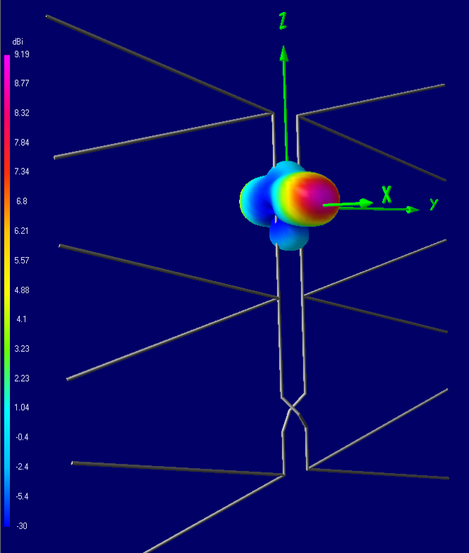 Antenna theory. Дискоконусная антенна своими руками. Обратная дискоконусная антенна. Дискоконусная антенна р-313м2.