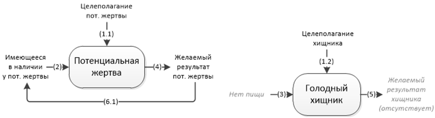 Философия информации, часть 7-я, заключительная. Системообразование - 14