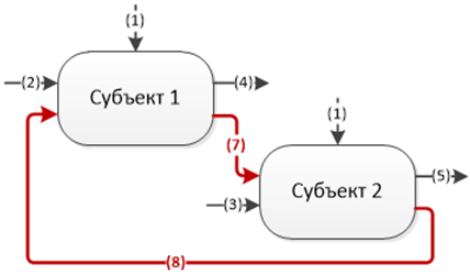 Философия информации, часть 7-я, заключительная. Системообразование - 8