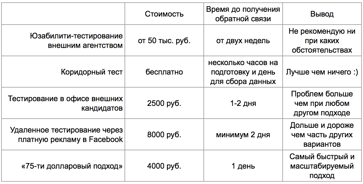 Сравнение страниц