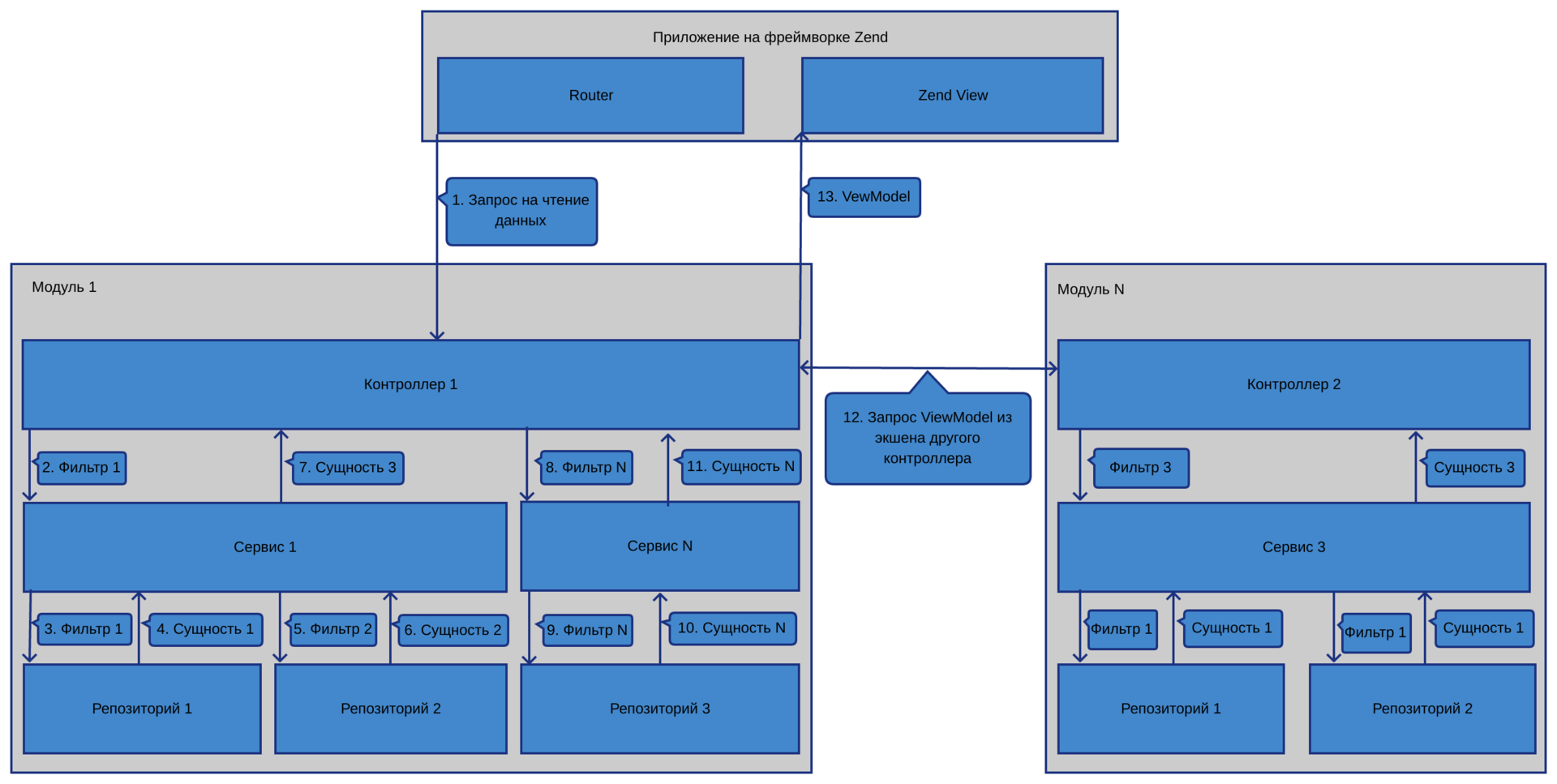 Framework 2 windows 8. Фреймворк Zend. Framework организации. Фреймворк Дистрибьюция. Vrime Framework.