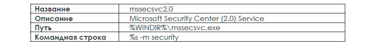 Атака семейства шифровальщиков WannaCry: анализ ситуации и готовность к следующим атакам - 12