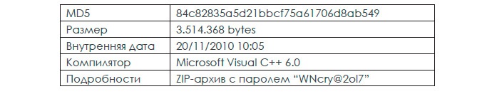 Атака семейства шифровальщиков WannaCry: анализ ситуации и готовность к следующим атакам - 7