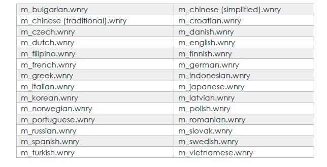 Атака семейства шифровальщиков WannaCry: анализ ситуации и готовность к следующим атакам - 9