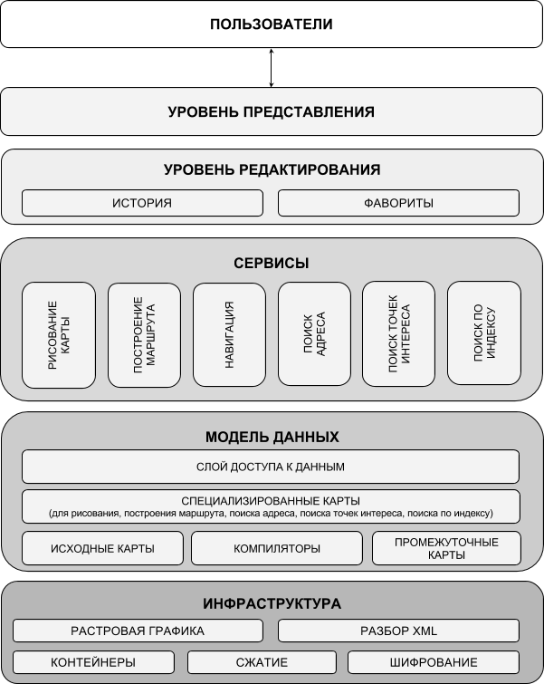 Уровни системных администраторов. Иерархии из игр.