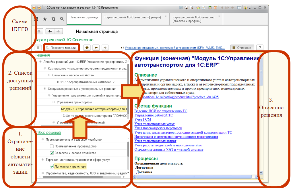 Настройка распределения продаж по направлениям деятельности 1с erp