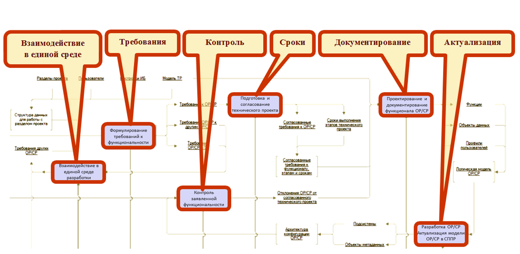 1с система проектирования прикладных решений руководство пользователя