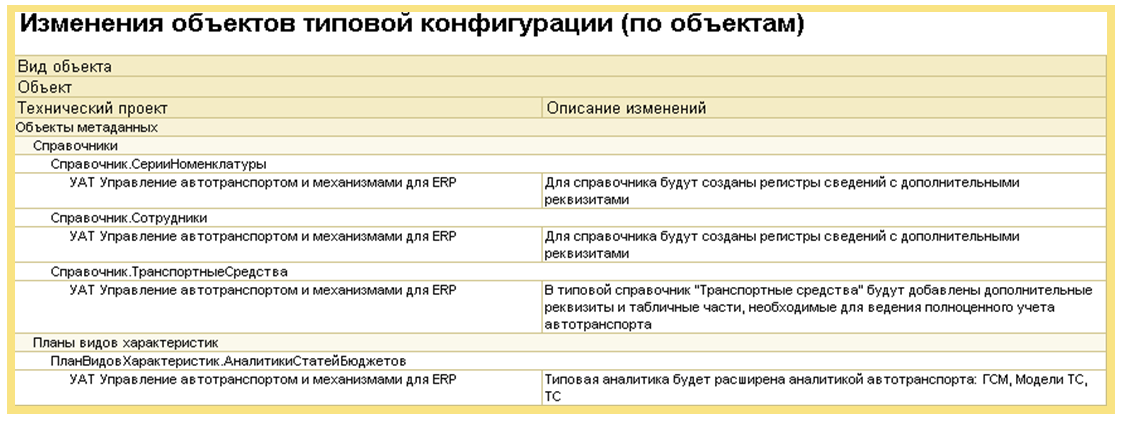 Настройка распределения продаж по направлениям деятельности 1с erp