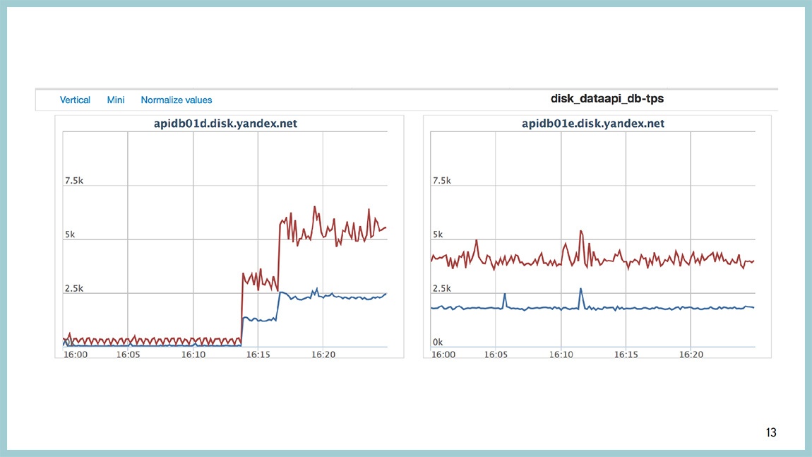 Способы диагностики PostgreSQL — Владимир Бородин и Ильдус Курбангалиев - 11