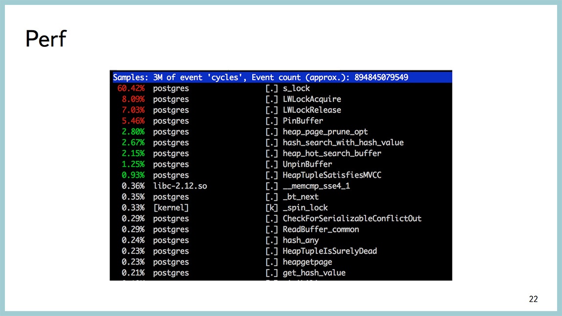 Способы диагностики PostgreSQL — Владимир Бородин и Ильдус Курбангалиев - 19