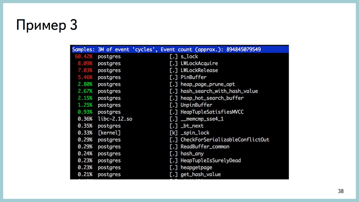 Способы диагностики PostgreSQL — Владимир Бородин и Ильдус Курбангалиев - 36