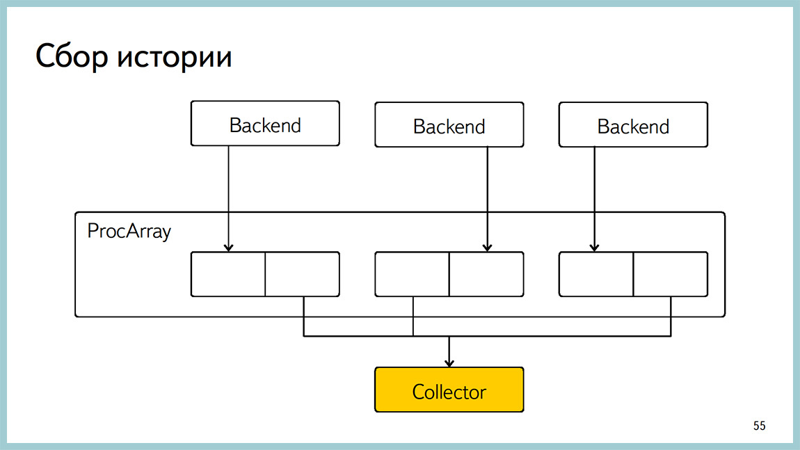 Способы диагностики PostgreSQL — Владимир Бородин и Ильдус Курбангалиев - 53