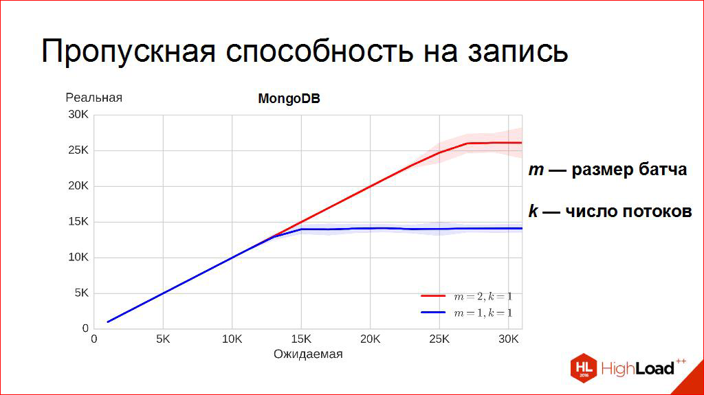 Записать способность