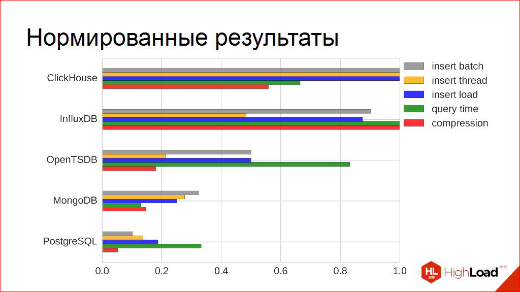 Ряды в экономике. Структура экспорта Украины. Товарная структура экспорта 2012. Структура импорта Украины. Экспорт и импорт Украины.