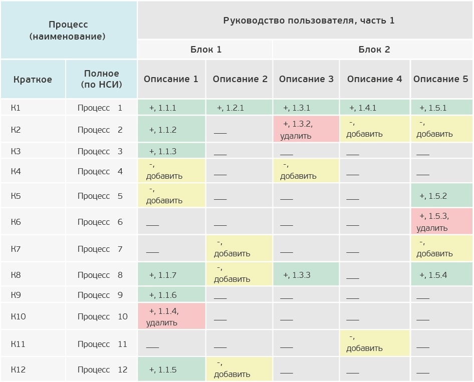 Как с помощью руководства пользователя повысить качество информационной системы - 2