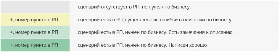 Как с помощью руководства пользователя повысить качество информационной системы - 3