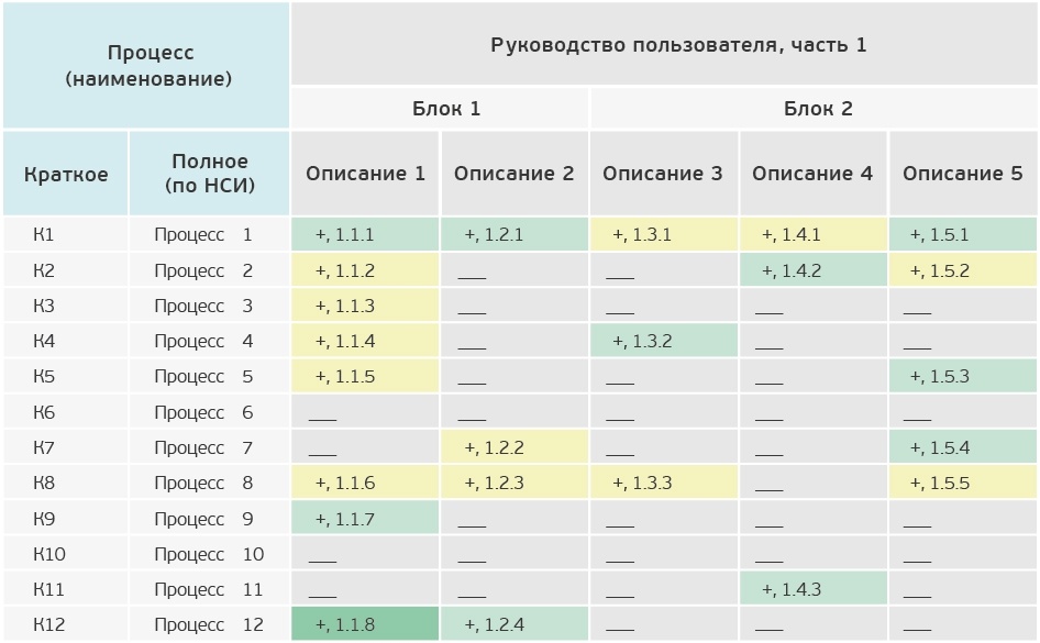 Как с помощью руководства пользователя повысить качество информационной системы - 4